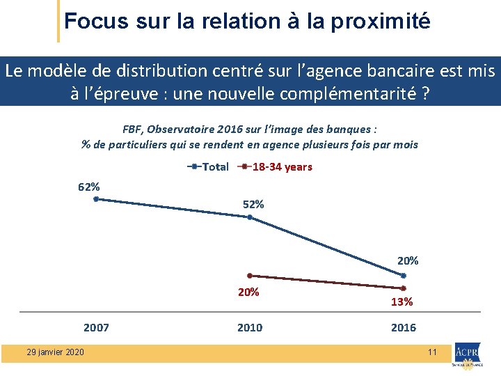 Focus sur la relation à la proximité Le modèle de distribution centré sur l’agence