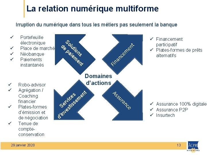 La relation numérique multiforme Irruption du numérique dans tous les métiers pas seulement la