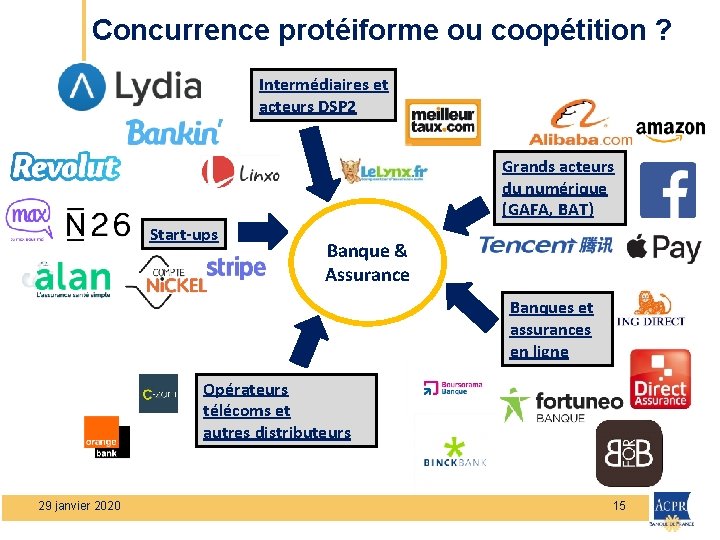 Concurrence protéiforme ou coopétition ? Intermédiaires et acteurs DSP 2 Grands acteurs du numérique