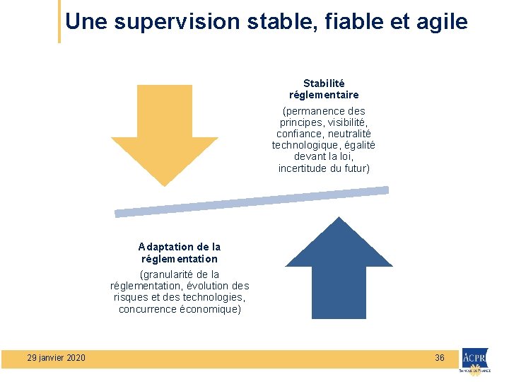 Une supervision stable, fiable et agile Stabilité réglementaire (permanence des principes, visibilité, confiance, neutralité