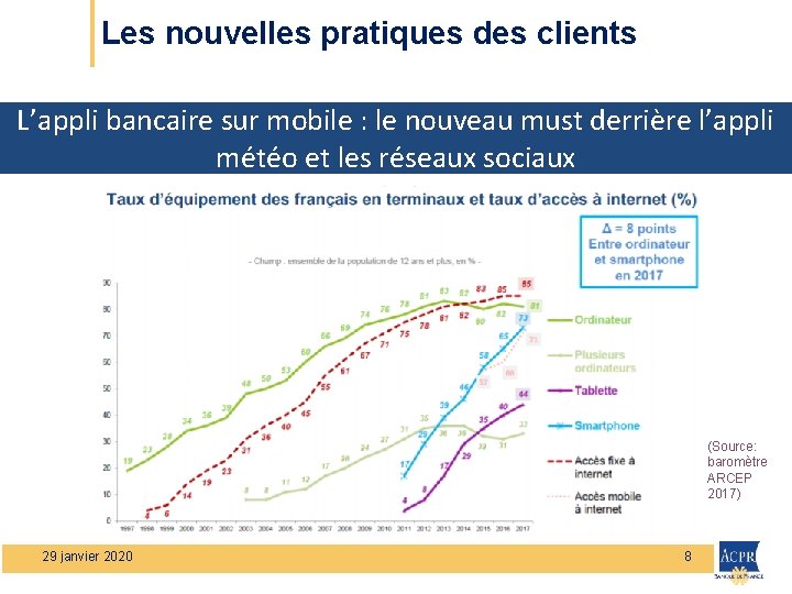 Les nouvelles pratiques des clients L’appli bancaire sur mobile : le nouveau must derrière