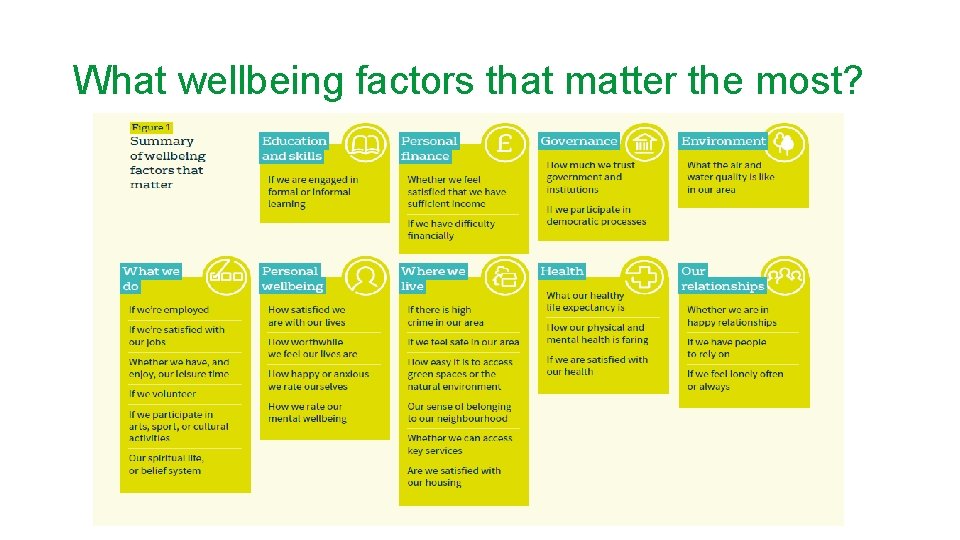 What wellbeing factors that matter the most? 