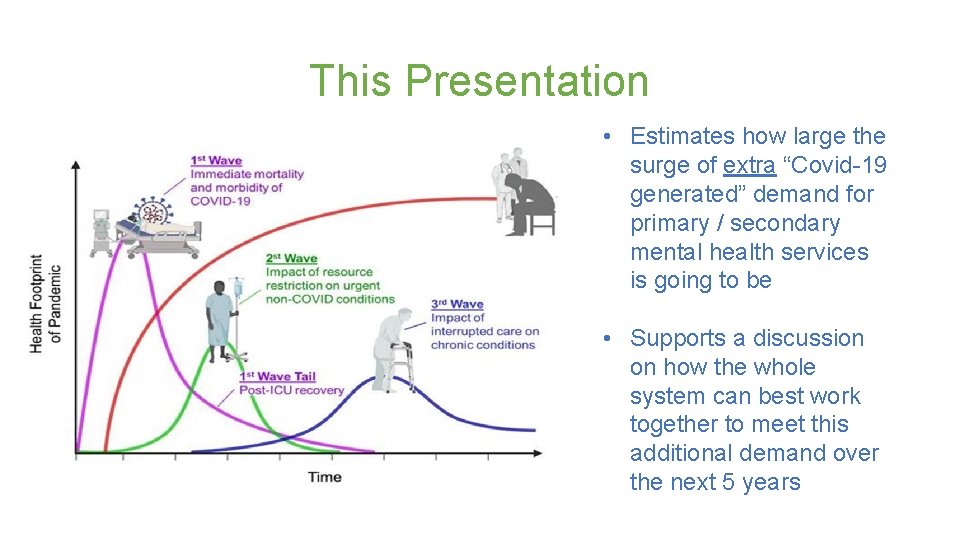 This Presentation • Estimates how large the surge of extra “Covid-19 generated” demand for