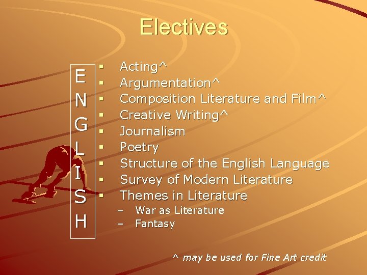 Electives E N G L I S H § § § § § Acting^