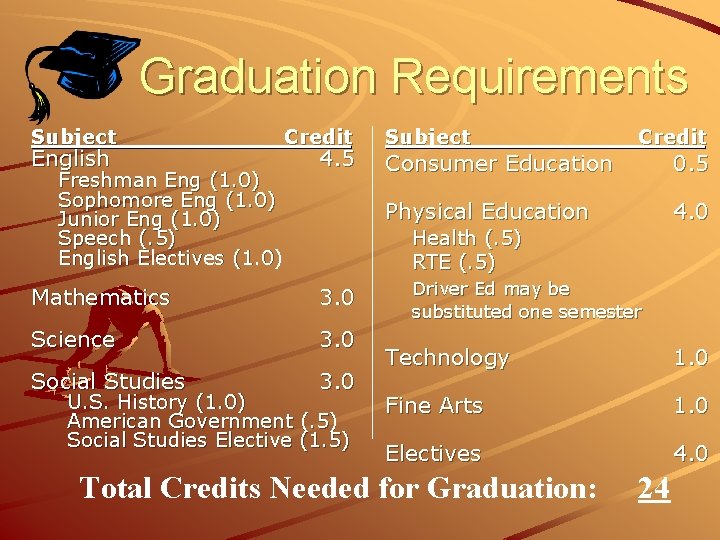 Graduation Requirements Subject English Freshman Eng (1. 0) Sophomore Eng (1. 0) Junior Eng