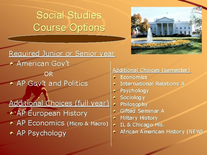Social Studies Course Options Required Junior or Senior year American Gov’t Additional Choices (semester)