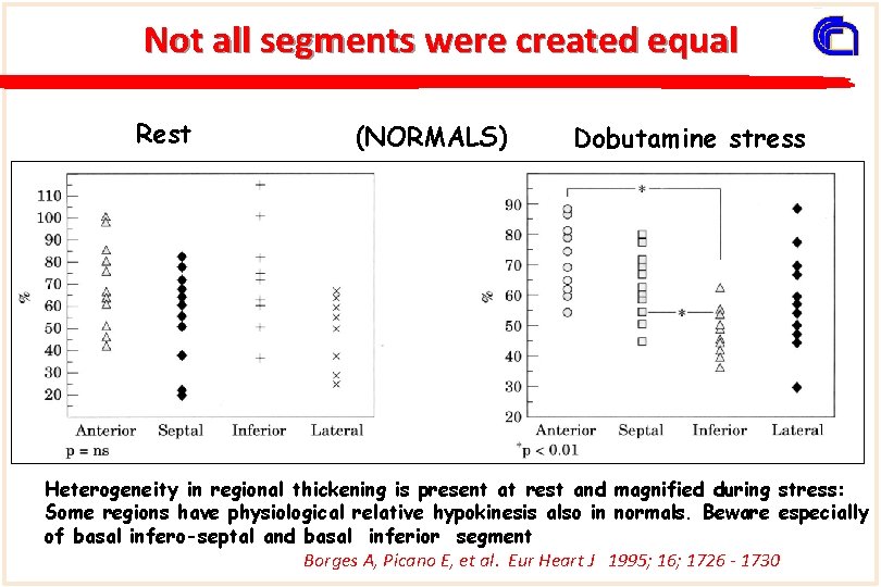 Not all segments were created equal Rest (NORMALS) Dobutamine stress Heterogeneity in regional thickening