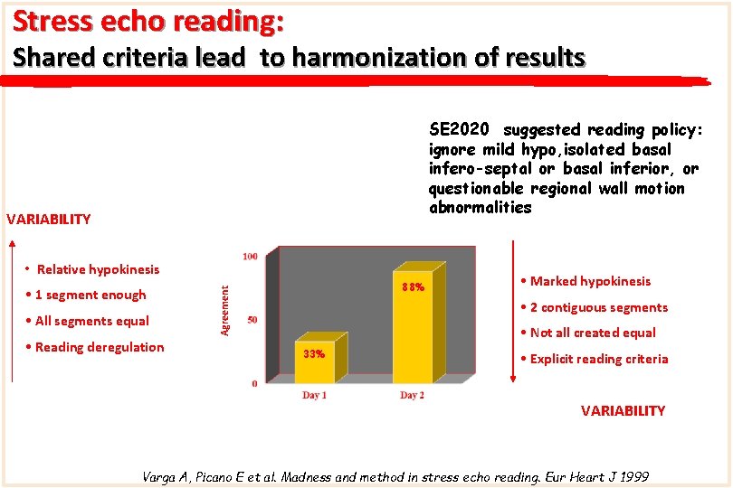 Stress echo reading: Shared criteria lead to harmonization of results SE 2020 suggested reading