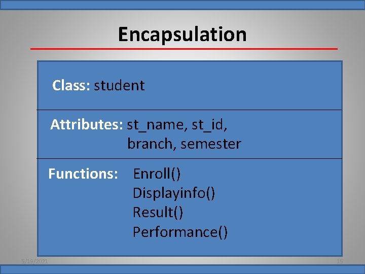 Encapsulation Class: student Attributes: st_name, st_id, branch, semester Functions: Enroll() Displayinfo() Result() Performance() 5/19/2021