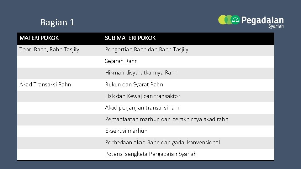 Bagian 1 MATERI POKOK SUB MATERI POKOK Teori Rahn, Rahn Tasjily Pengertian Rahn dan