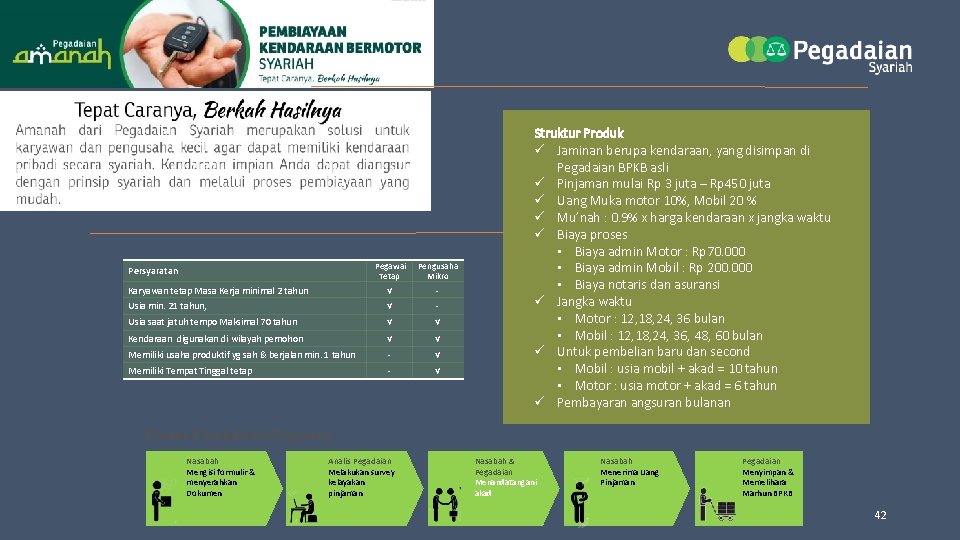 Pegawai Tetap Pengusaha Mikro Karyawan tetap Masa Kerja minimal 2 tahun Usia min. 21