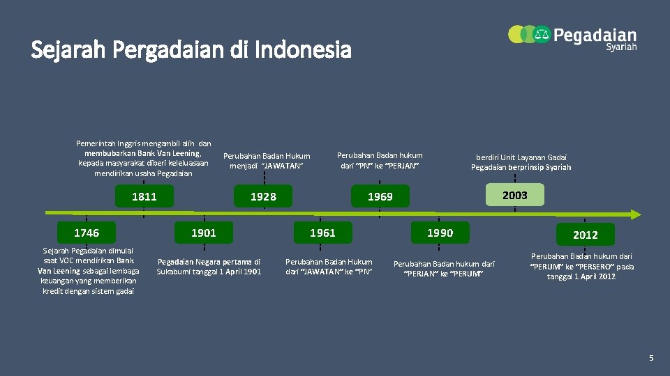 Sejarah Pergadaian di Indonesia Pemerintah Inggris mengambil alih dan membubarkan Bank Van Leening, kepada