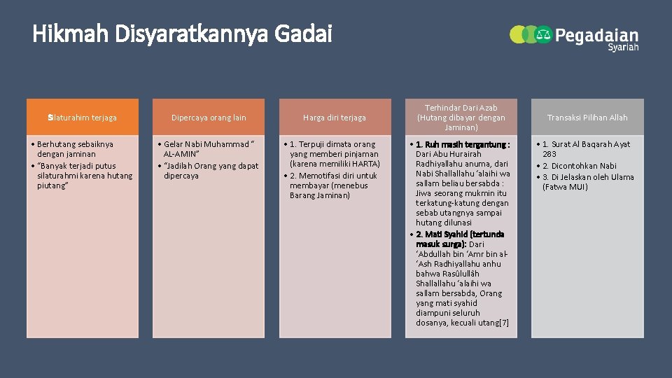 Hikmah Disyaratkannya Gadai Silaturahim terjaga Dipercaya orang lain • Berhutang sebaiknya dengan jaminan •