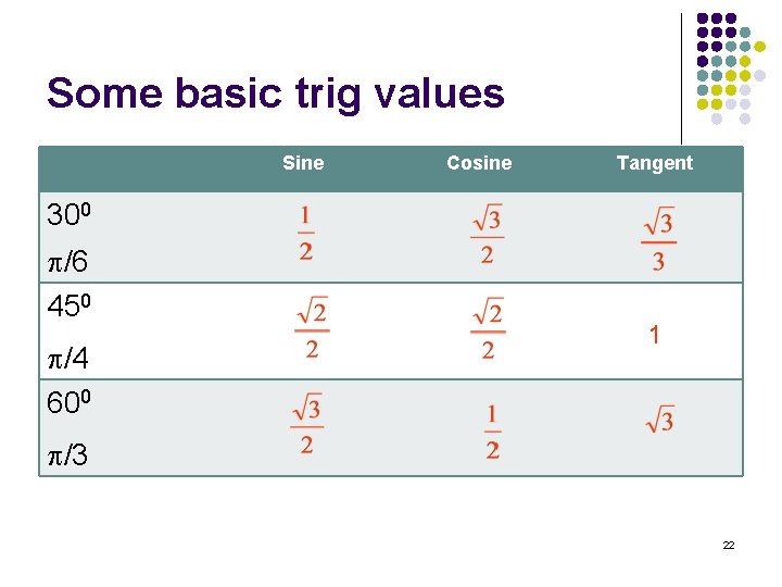 Some basic trig values Sine Cosine Tangent 300 /6 450 /4 600 1 /3