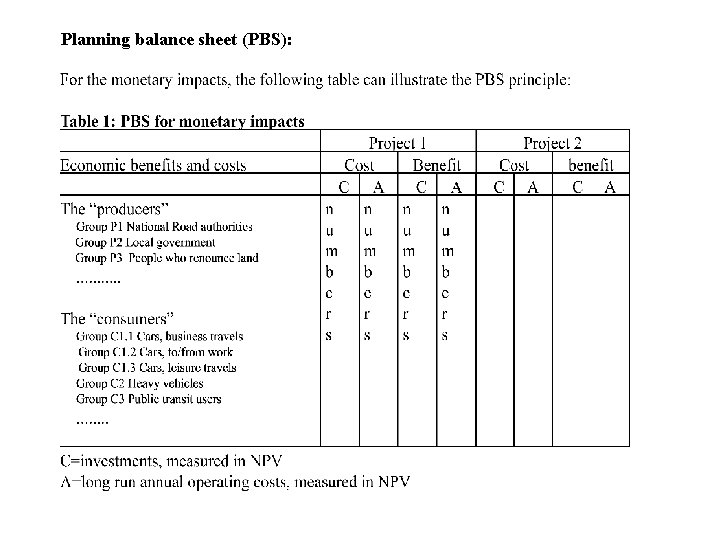 Planning balance sheet (PBS): 