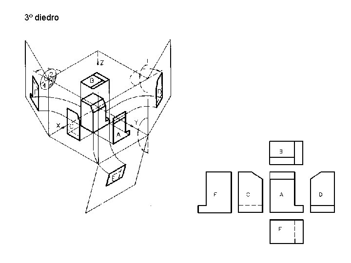 3º diedro 