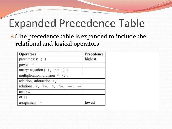 Expanded Precedence Table The precedence table is expanded to include the relational and logical