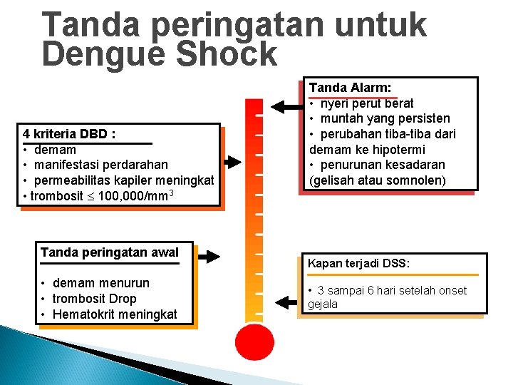 Tanda peringatan untuk Dengue Shock 4 kriteria DBD : • demam • manifestasi perdarahan