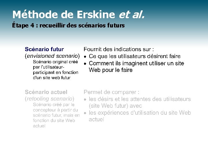 Méthode de Erskine et al. Étape 4 : recueillir des scénarios futurs 