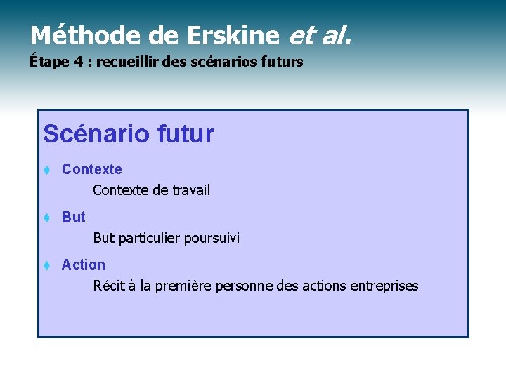 Méthode de Erskine et al. Étape 4 : recueillir des scénarios futurs Scénario futur