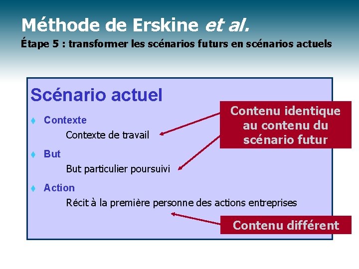Méthode de Erskine et al. Étape 5 : transformer les scénarios futurs en scénarios
