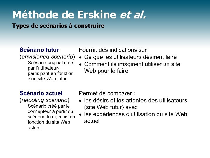 Méthode de Erskine et al. Types de scénarios à construire 