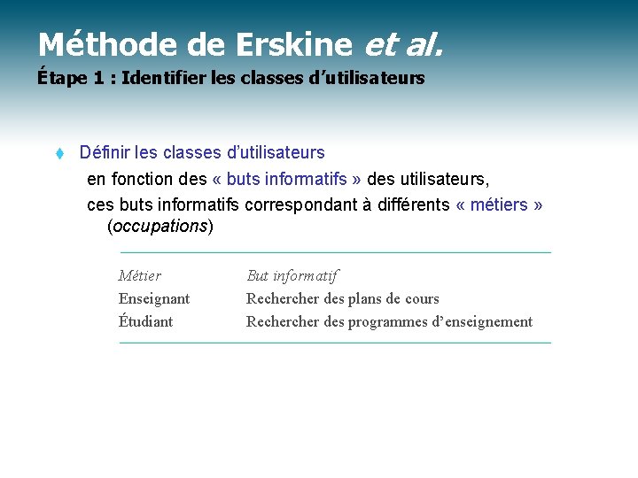 Méthode de Erskine et al. Étape 1 : Identifier les classes d’utilisateurs t Définir