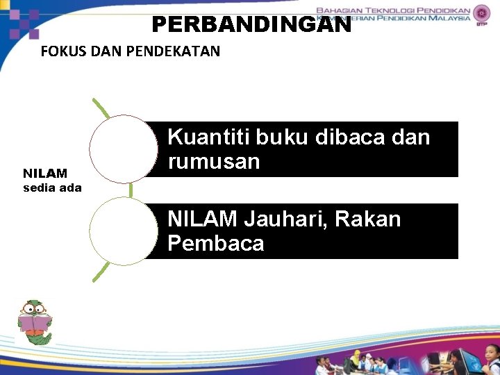 PERBANDINGAN FOKUS DAN PENDEKATAN NILAM Kuantiti buku dibaca dan rumusan sedia ada NILAM Jauhari,