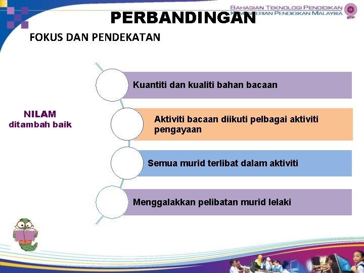 PERBANDINGAN FOKUS DAN PENDEKATAN Kuantiti dan kualiti bahan bacaan NILAM ditambah baik Aktiviti bacaan