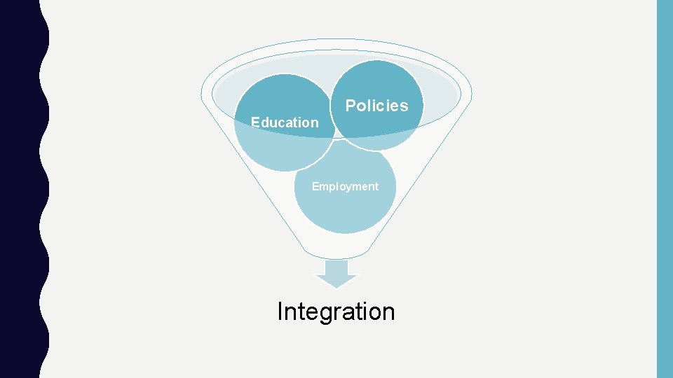 Policies Education Employment Integration Policies Education Employment Integration
