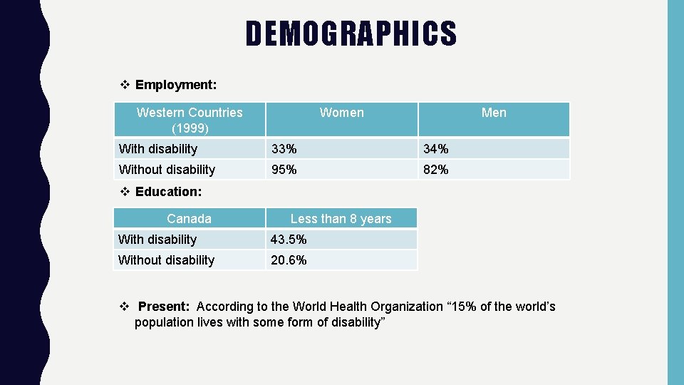 DEMOGRAPHICS v Employment: Western Countries (1999) Women Men With disability 33% 34% Without disability DEMOGRAPHICS v Employment: Western Countries (1999) Women Men With disability 33% 34% Without disability