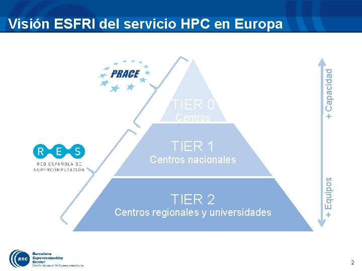 TIER 0 Centros europeos + Capacidad Visión ESFRI del servicio HPC en Europa TIER