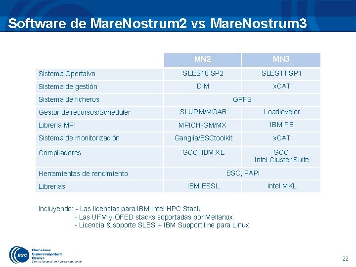 Software de Mare. Nostrum 2 vs Mare. Nostrum 3 MN 2 MN 3 Sistema