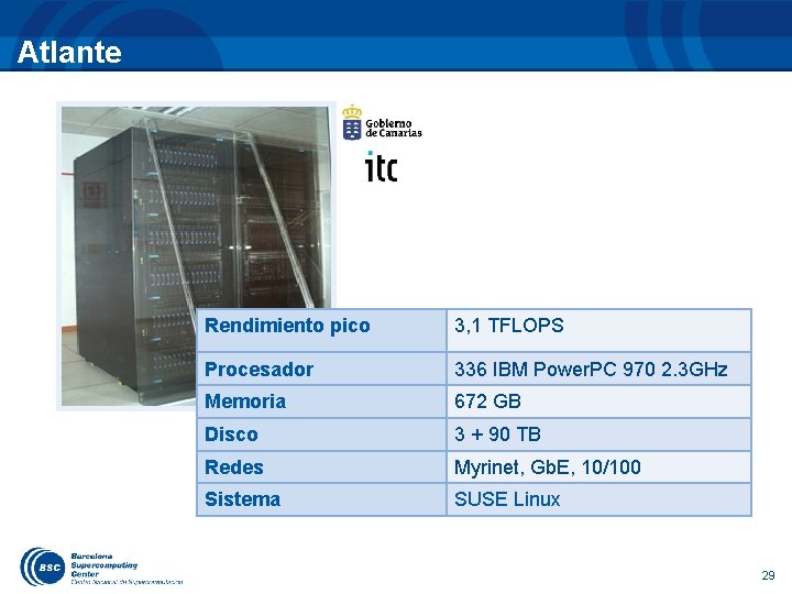 Atlante Rendimiento pico 3, 1 TFLOPS Procesador 336 IBM Power. PC 970 2. 3