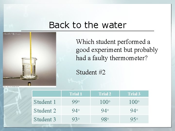 Back to the water Which student performed a good experiment but probably had a