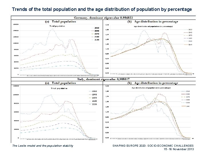 Trends of the total population and the age distribution of population by percentage The