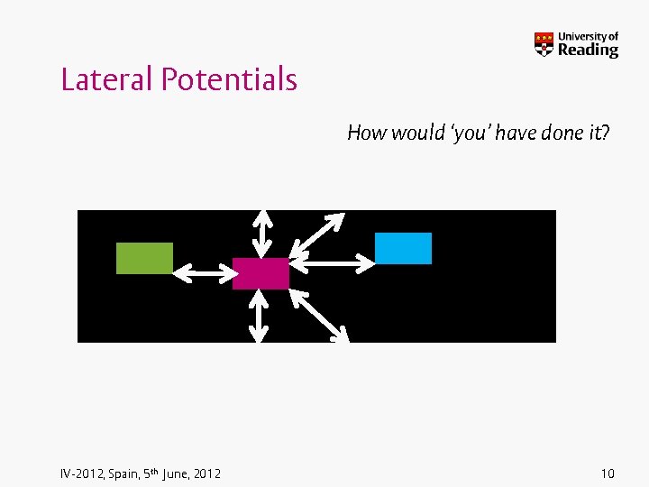 Lateral Potentials How would ‘you’ have done it? IV-2012, Spain, 5 th June, 2012