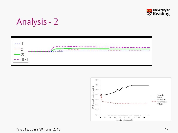 Analysis - 2 IV-2012, Spain, 5 th June, 2012 17 