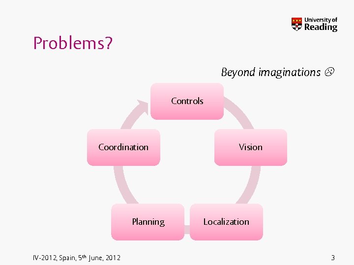 Problems? Beyond imaginations Controls Coordination Planning IV-2012, Spain, 5 th June, 2012 Vision Localization