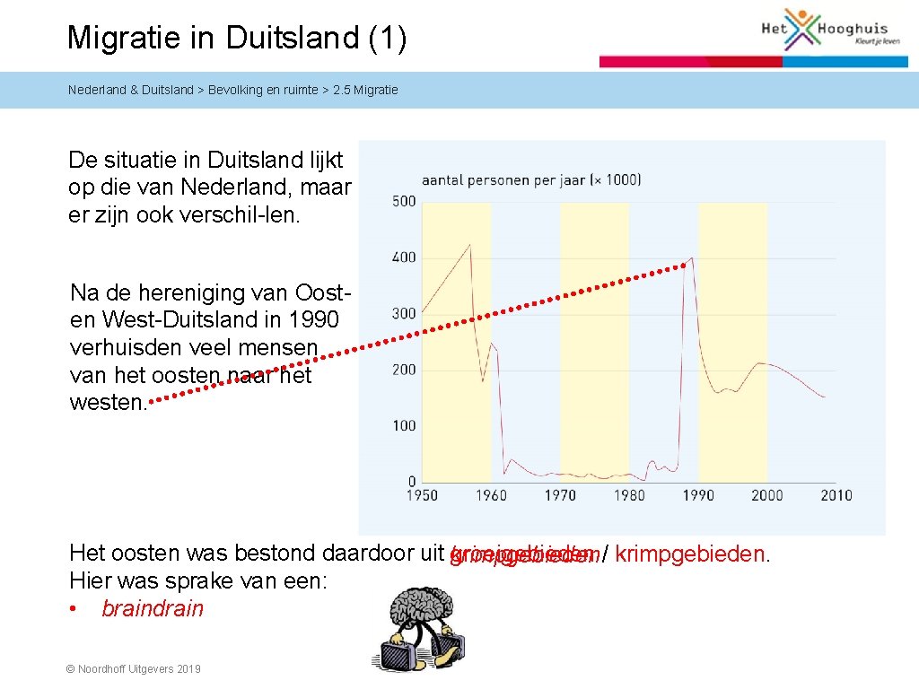 Migratie in Duitsland (1) Nederland & Duitsland > Bevolking en ruimte > 2. 5