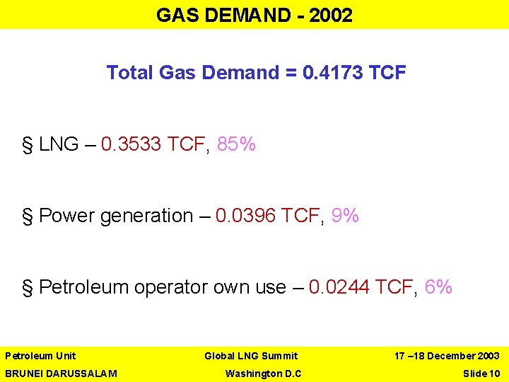 GAS DEMAND - 2002 Total Gas Demand = 0. 4173 TCF § LNG –