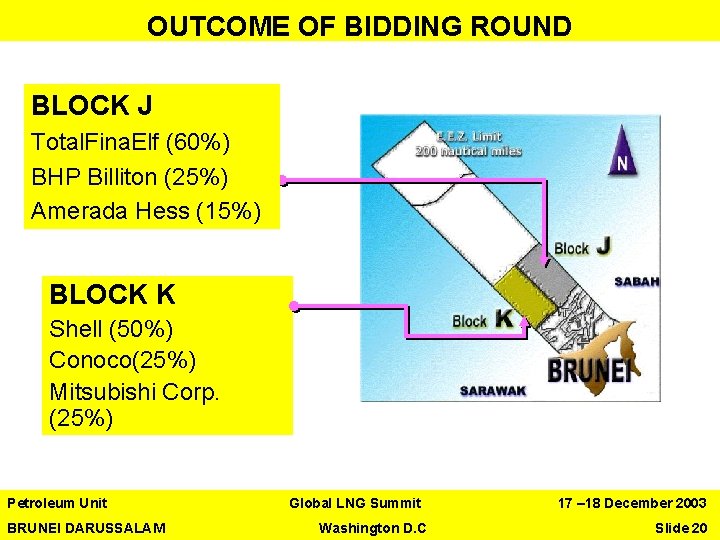 OUTCOME OF BIDDING ROUND BLOCK J Total. Fina. Elf (60%) BHP Billiton (25%) Amerada
