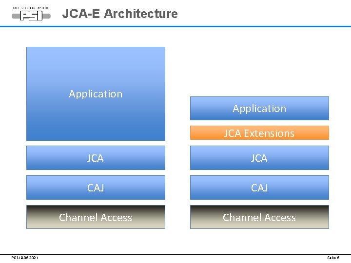 JCA-E Architecture Application JCA Extensions PSI, 19. 05. 2021 JCA CAJ Channel Access Seite