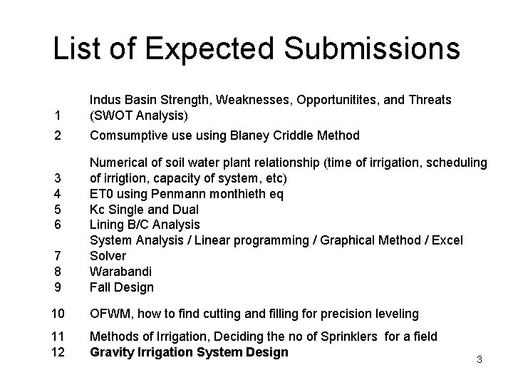 List of Expected Submissions 1 Indus Basin Strength, Weaknesses, Opportunitites, and Threats (SWOT Analysis)