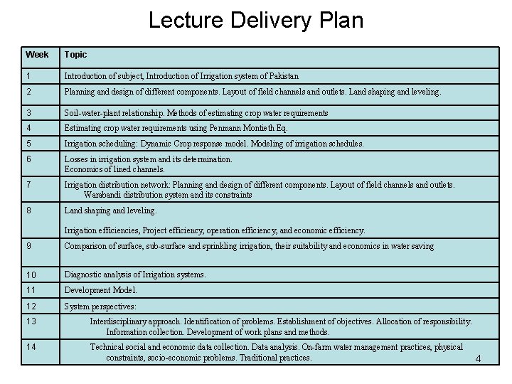 Lecture Delivery Plan Week Topic 1 Introduction of subject, Introduction of Irrigation system of