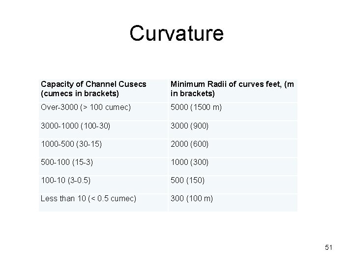 Curvature Capacity of Channel Cusecs (cumecs in brackets) Minimum Radii of curves feet, (m