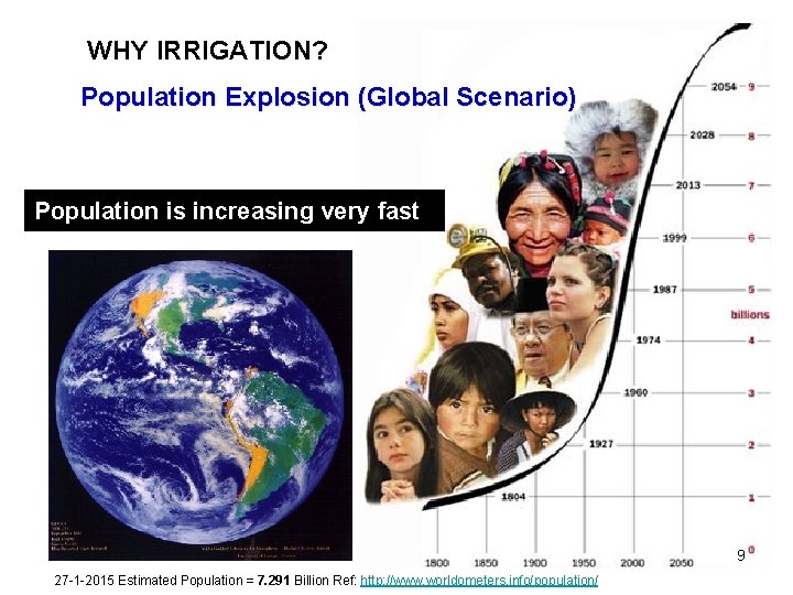 WHY IRRIGATION? Population Explosion (Global Scenario) Population is increasing very fast 9 27 -1