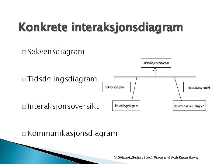 Konkrete interaksjonsdiagram � Sekvensdiagram � Tidsdelingsdiagram � Interaksjonsoversikt � Kommunikasjonsdiagram V. Holmstedt, Business School,