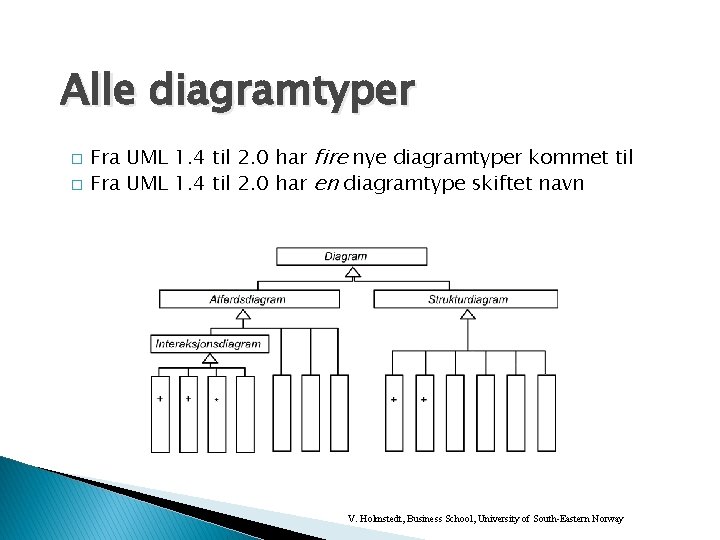 Alle diagramtyper � � Fra UML 1. 4 til 2. 0 har fire nye