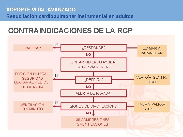 SOPORTE VITAL AVANZADO Resucitación cardiopulmonar instrumental en adultos CONTRAINDICACIONES DE LA RCP VALORAR SI